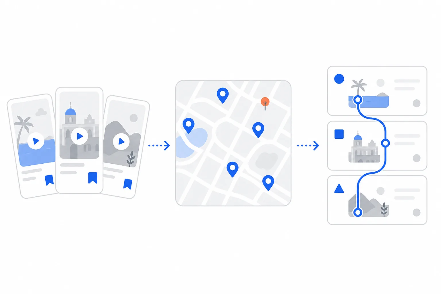 Saved videos becoming mapped places becoming a day-by-day plan